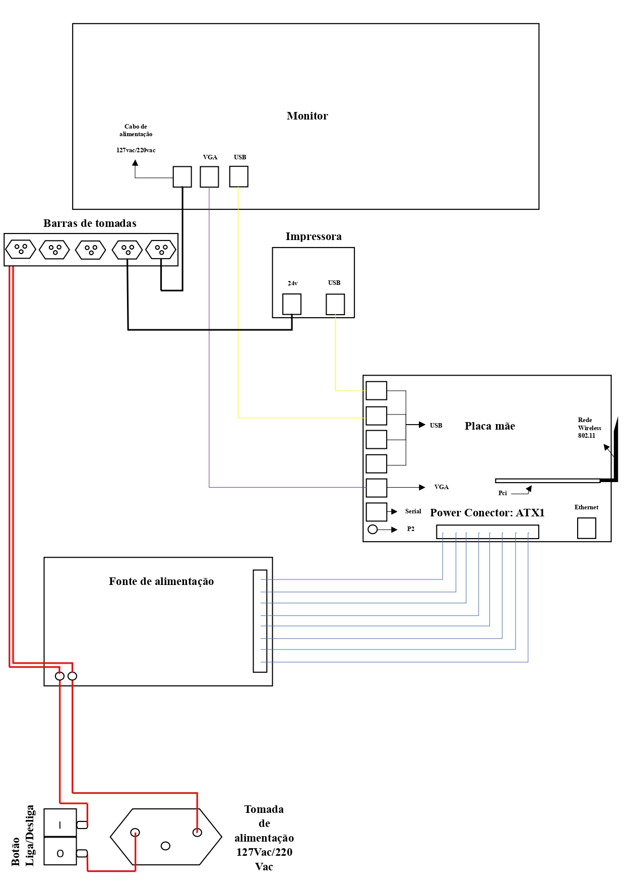 Diagrama 1 - wi-fi- basico-1